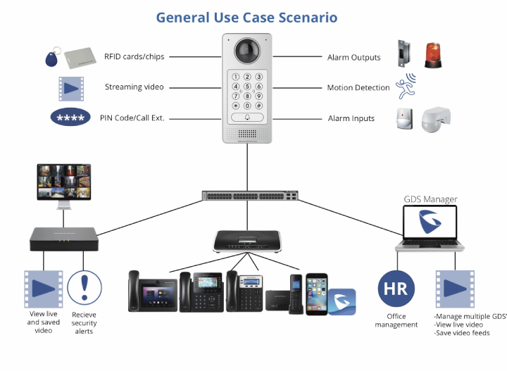 Videoportero IP HD GDS3710 Grandstream - Imagen 2